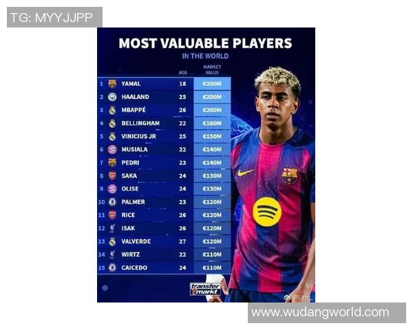 足球联盟四大球星身价对比 谁才是最具价值的顶级球员